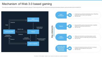 Introduction To Web 3 0 Era Mechanism Of Web 3 0 Based Gaming BCT SS