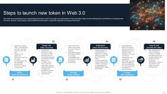 Introduction To Web 3 0 Era Of Blockchain Based Internet BCT CD Interactive Best