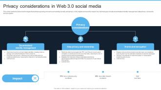 Introduction To Web 3 0 Era Privacy Considerations In Web 3 0 Social Media BCT SS