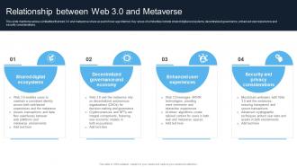 Introduction To Web 3 0 Era Relationship Between Web 3 0 And Metaverse BCT SS