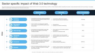 Introduction To Web 3 0 Era Sector Specific Impact Of Web 3 0 Technology BCT SS