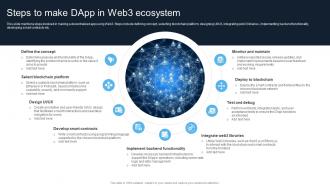 Introduction To Web 3 0 Era Steps To Make Dapp In Web3 Ecosystem BCT SS