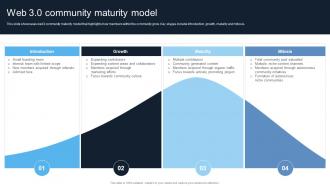 Introduction To Web 3 0 Era Web 3 0 Community Maturity Model BCT SS