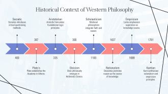 Introduction To Western Philosophy Key Thinkers PPT Guidelines AT Unique Professionally