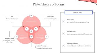 Introduction To Western Philosophy Key Thinkers PPT Guidelines AT Impactful Professionally