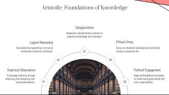 Introduction To Western Philosophy Key Thinkers PPT Guidelines AT Downloadable Professionally