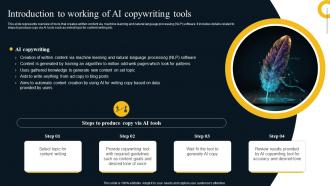 Introduction To Working Of AI Copywriting Tools AI Text To Image Generator Platform AI SS V