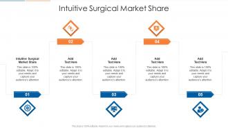 Intuitive Surgical Market Share In Powerpoint And Google Slides Cpb