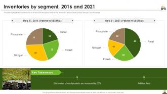 Inventories By Segment 2016 And 2021 Agriculture Company Profile Ppt Powerpoint Presentation File