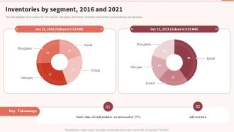 Inventories By Segment 2016 And 2021 Multinational Food Processing Company Profile