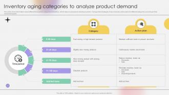 Inventory Aging Categories To Analyze Product Demand