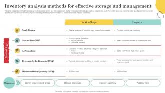 Inventory Analysis Methods For Effective Warehouse Optimization And Performance
