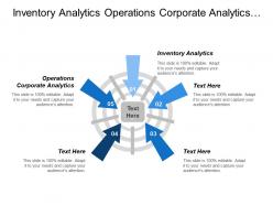 Inventory analytics operations corporate analytics human resources analytics