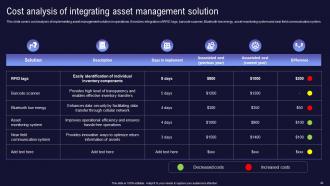 Inventory And Asset Management System Powerpoint Presentation Slides Compatible Customizable