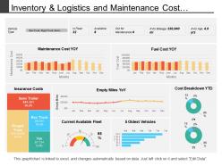 Inventory and logistics and maintenance cost dashboard