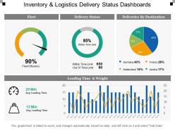 Inventory and logistics delivery status dashboards