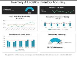 Inventory and logistics inventory accuracy dashboards