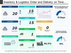 Inventory and logistics order and delivery on time dashboards