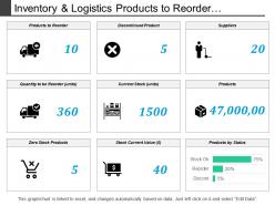 Inventory and logistics products to reorder dashboards