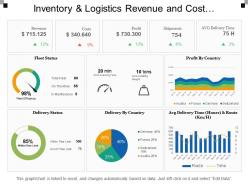 Inventory and logistics revenue and cost dashboards