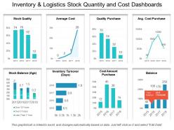 Inventory and logistics stock quantity and cost dashboards