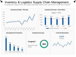 Inventory and logistics supply chain management dashboards