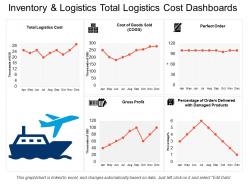 Inventory and logistics total logistics cost dashboards