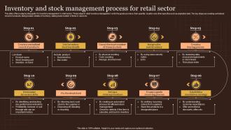 Inventory And Stock Management Process For Retail Sector