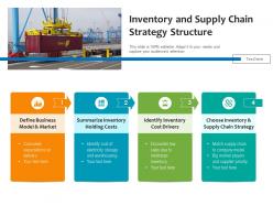 Inventory and supply chain strategy structure