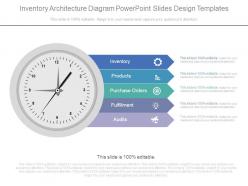 Inventory Architecture Diagram Powerpoint Slides Design Templates