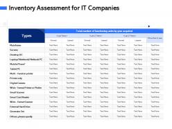 Inventory assessment for it companies by owned ppt powerpoint presentation professional model