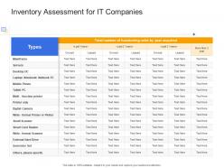 Inventory assessment for it companies civil infrastructure construction management ppt sample