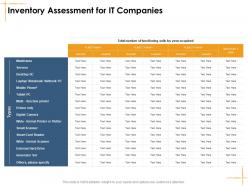 Inventory assessment for it companies facilities management
