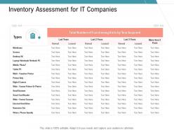 Inventory assessment for it companies infrastructure management services ppt portrait