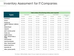 Inventory Assessment For IT Companies Infrastructure Planning