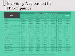 Inventory assessment for it companies n593 powerpoint presentation topics