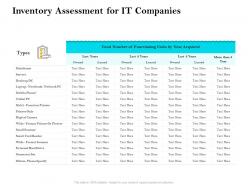 Inventory assessment for it companies ppt download
