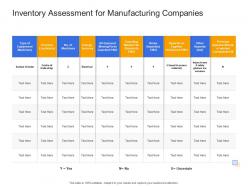Inventory assessment for manufacturing companies civil infrastructure construction management ppt rules