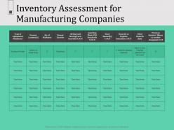 Inventory assessment for manufacturing companies n594 powerpoint presentation design