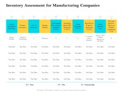 Inventory assessment for manufacturing companies ppt gallery portfolio