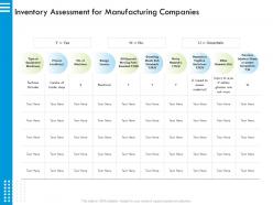 Inventory assessment for manufacturing companies worn ppt powerpoint presentation styles
