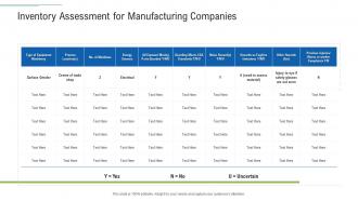 Inventory assessment for manufacturing infrastructure planning and facilities management