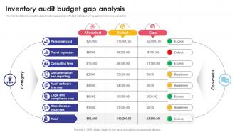 Inventory Audit Budget Gap Analysis Optimizing Inventory Audit