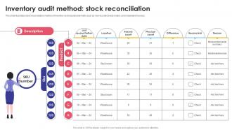 Inventory Audit Method Stock Reconciliation Optimizing Inventory Audit