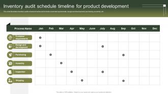 Inventory Audit Schedule Timeline For Product Development