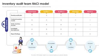 Inventory Audit Team RACI Model Optimizing Inventory Audit