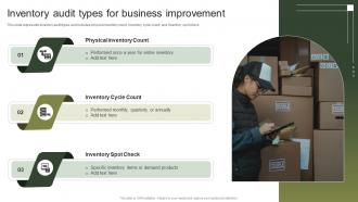 Inventory Audit Types For Business Improvement