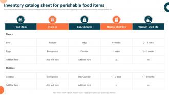 Inventory Catalog Sheet For Perishable Food Items Measuring Retail Store Functions