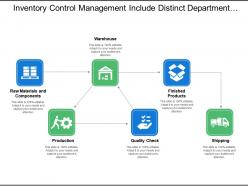 Inventory control management include distinct department services for proper work flow