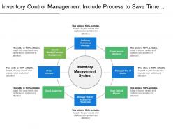 Inventory control management include process to save time and money by proper flow of system